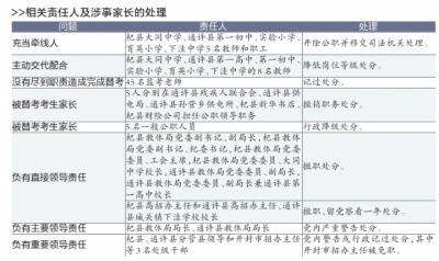 河南高考舞弊案“枪手”来自6高校将被开除学籍