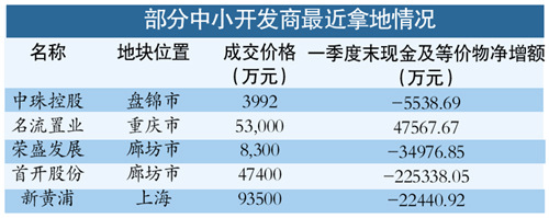 5�����з��������������20�ҹ�˾�����õع���