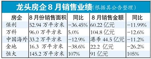 ��ͷ����8��ҵ���׷׳����»�