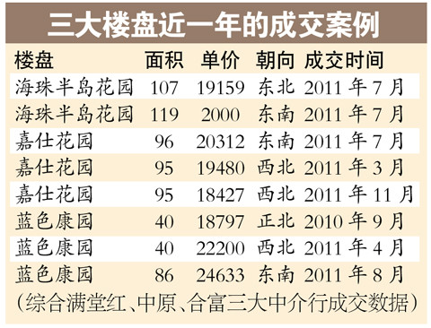 ���ݱ���������¥���Ը���