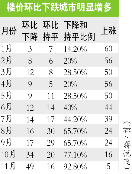 һ��¥�µ������׹�����ݽ���ͨ������