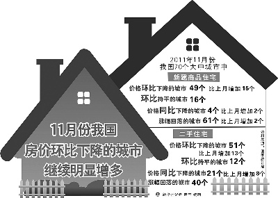 11�·�49���з����½����ݶ��ַ��۸��������