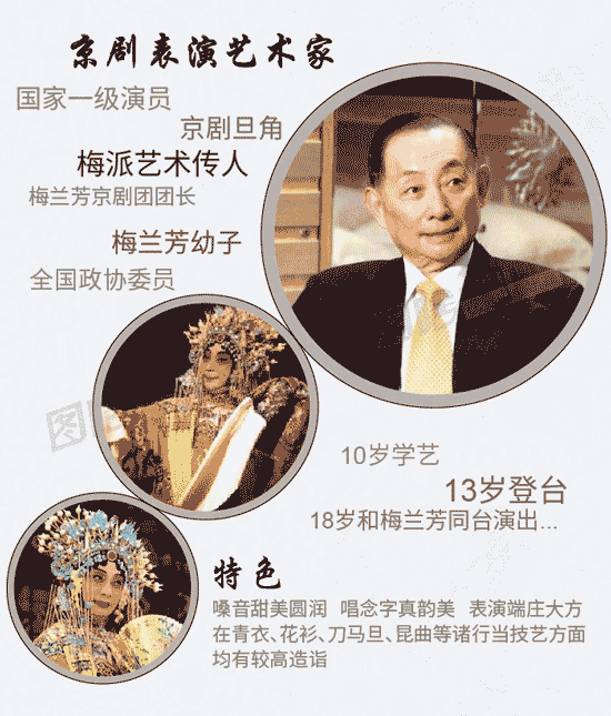 图解京剧大师梅葆玖生前经历