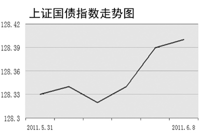 ծ���Ƿ���������תծͶ�����ٻ���