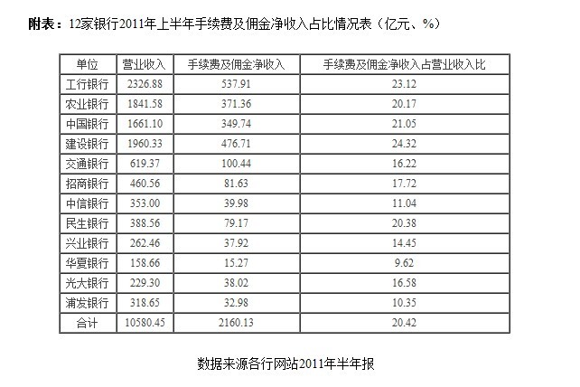 ����ҵЭ����������Ѽ�Ӷ��ռ����ӯ������