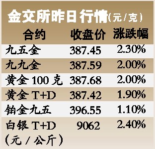 ��ۼ�����λ������