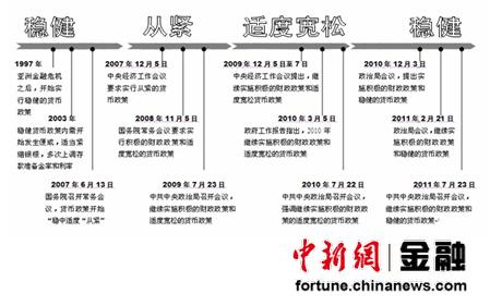 ǰհ���뾭�ù�������:�������߿����ֲ���΢����?