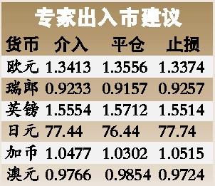 ����������������µ����������ٴ�����