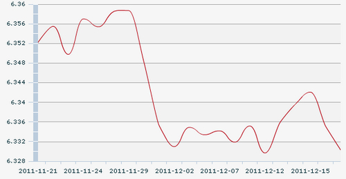 19������һ����м��:1��Ԫ�������6.3303Ԫ