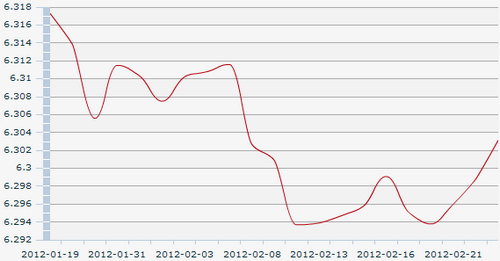 23������һ����м��:1��Ԫ�������6.3031