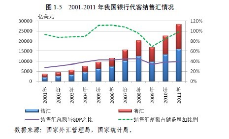 �ҹ��羳�ʽ������ģ���١������Ӿ磨2��