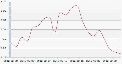 27������һ����м��:1��Ԫ�������6.2840