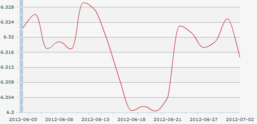 2������һ����м��:1��Ԫ�������6.3146Ԫ