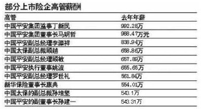 ������̨�߹ܡ���н�����֧���Խ�����