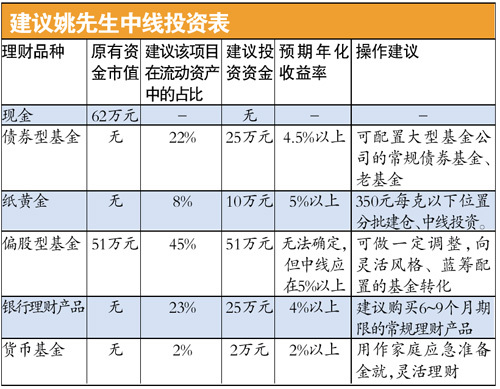 ��70���»��ͥ������������Ʒ��ծ��