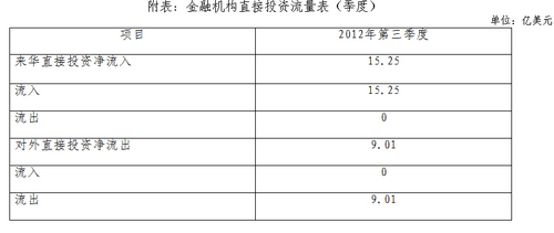 ��ܾ�:�����Ⱦ���Ի�����ֱͶ15����Ԫ