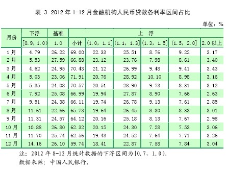 ���У�2012����ڻ��������������������