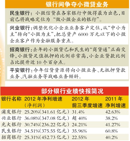 ���г�������С΢�������⡱����С��ҵ�ż�