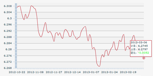 6������һ����м��:1��Ԫ�������6.2745Ԫ