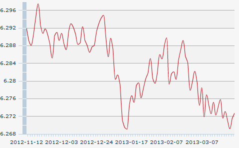 27������һ����м��:1��Ԫ�������6.2727Ԫ