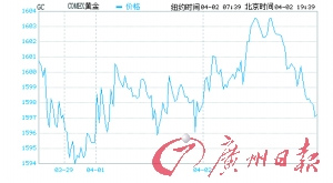 ȫ�����ƽ�ETF�������ֽ�۶���������ƫ��