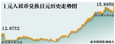 ��Ԫ������Ұ����ֵ��20%�й����ٳ���ѹ��