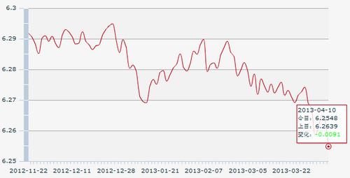 ����Ҷ���Ԫ�м�۴���91�����ٴ�����¸�