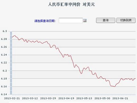 8������һ����м��:1��Ԫ�������6.1807Ԫ