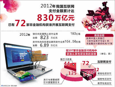 互联网巨头抢滩办银行250家企业获得牌照