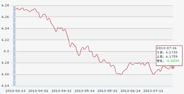 26������һ����м��:1��Ԫ�������6.1720Ԫ