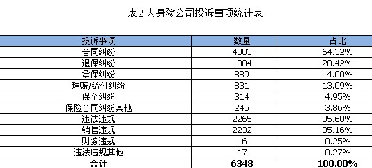 �ϰ����������������Ͷ�ߣ��й�����555������