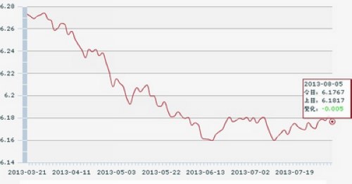 5������һ����м��:1��Ԫ�������6.1767Ԫ