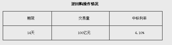 ���н��տ�չ100��Ԫ14����ع�����