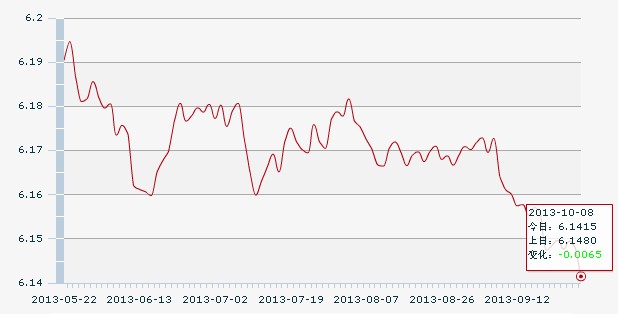 8������һ����м��:1��Ԫ�������6.1415Ԫ