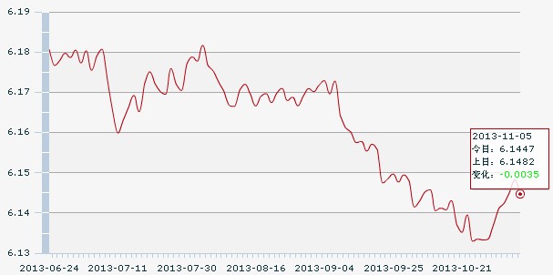 5������һ����м��:1��Ԫ�������6.1447Ԫ