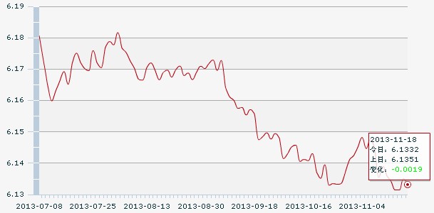 18������һ����м��:1��Ԫ�������6.1332Ԫ