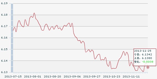 25������һ����м��:1��Ԫ�������6.1342Ԫ