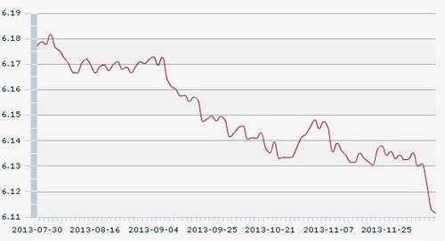 10������һ����м��:1��Ԫ�������6.1114Ԫ