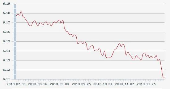 11������һ����м��:1��Ԫ�������6.1100Ԫ