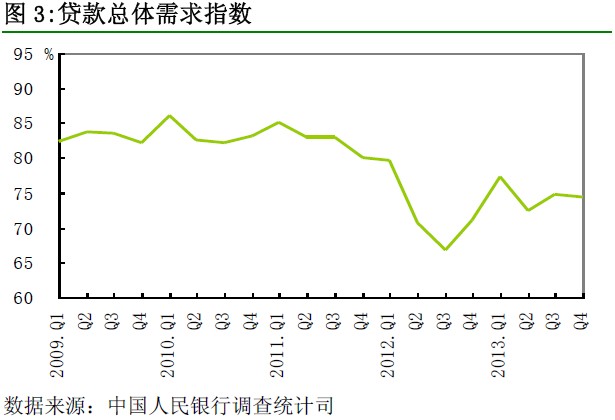 ���У����ļ��ȴ�����������ָ�����ϼ��Խ�0.3%