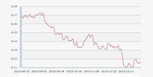 26������һ����м��:1��Ԫ�������6.1156Ԫ