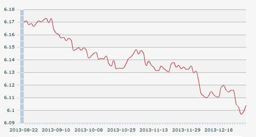 3������һ����м��:1��Ԫ�������6.1039Ԫ