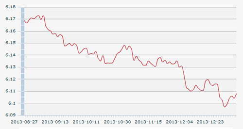 8������һ����м��:1��Ԫ�������6.1079Ԫ