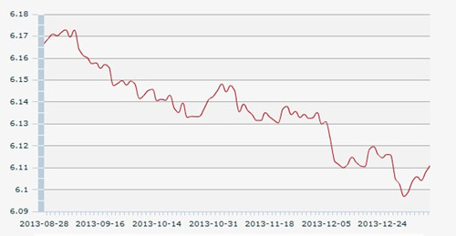 9������һ����м��:1��Ԫ�������6.1109Ԫ