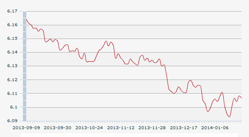 21日人民币汇率中间价:1美元对人民币6.1066元