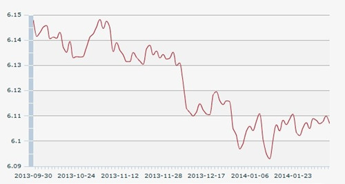 14������һ����м��:1��Ԫ������6.1070Ԫ