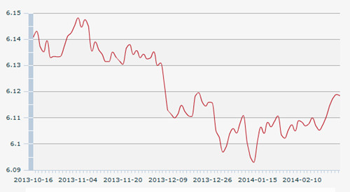 25日人民币汇率中间价:1美元对人民币6.1184元