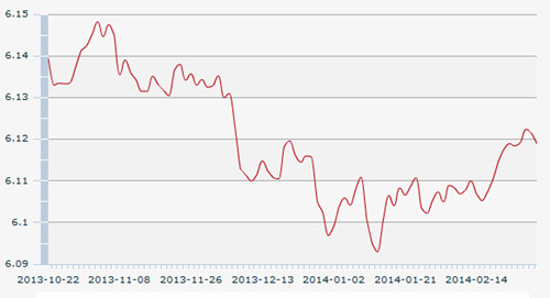 3������һ����м��:1��Ԫ�������6.1190Ԫ