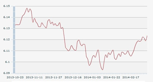 ����һ��ʴ��������µͽ�ǰһ�������½�46����