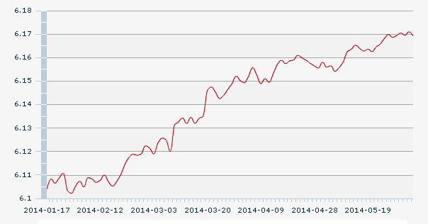 4������һ����м��:1��Ԫ�������6.1693Ԫ